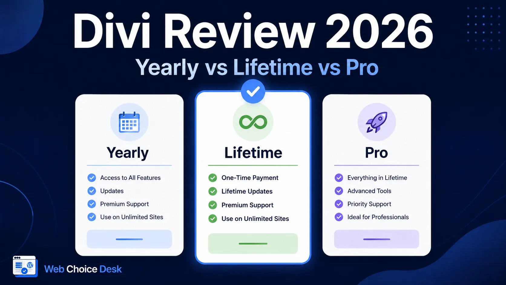 Elegant Themes review comparing Divi Yearly, Lifetime and Pro plans