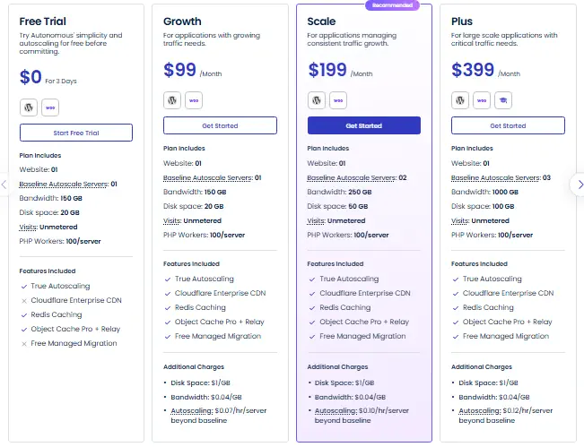 Cloudways Flexible and Autonomous hosting pricing in August 2026