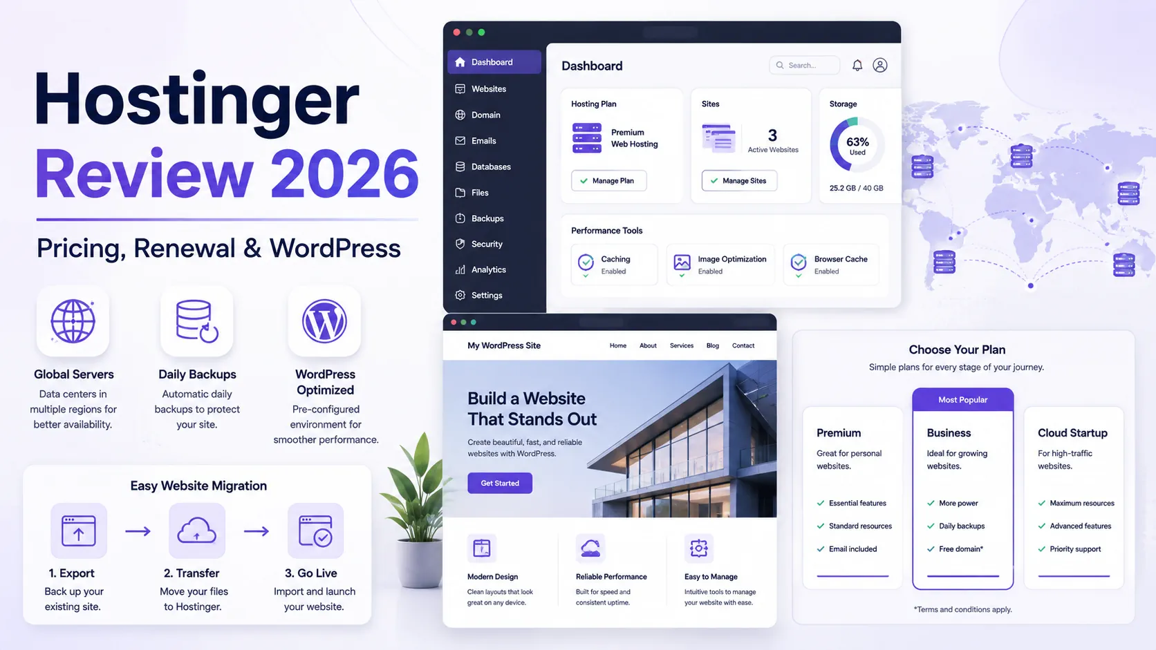 Hostinger WordPress hosting review showing pricing, management tools, backups, migration, and global hosting infrastructure