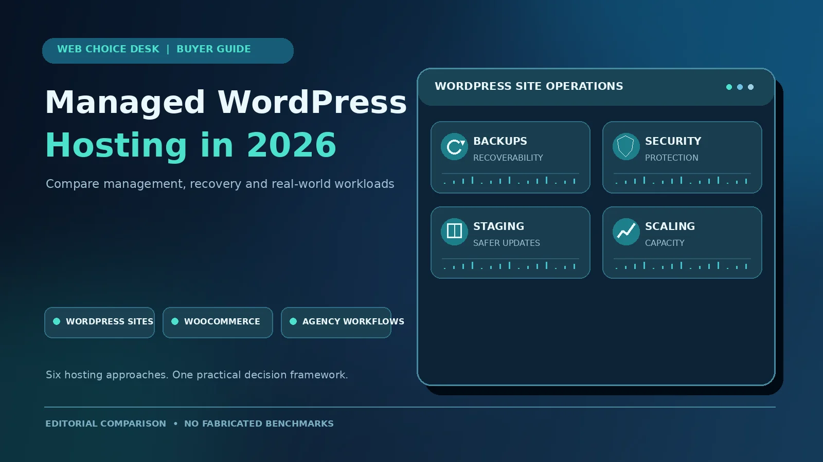 Conceptual illustration of managed WordPress hosting backups security staging and scalable capacity